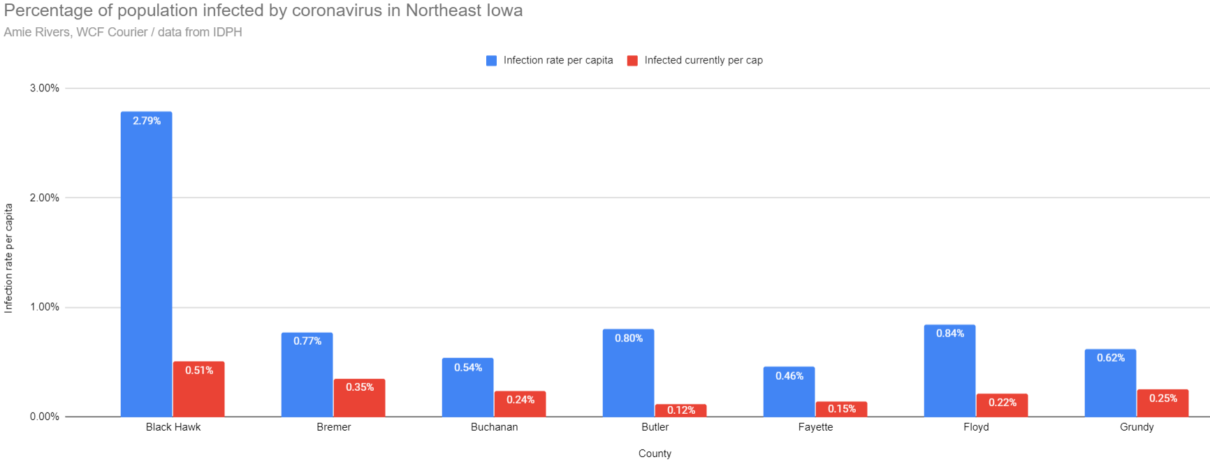 Infection rates by population in Northeast Iowa, Aug. 3, 2020